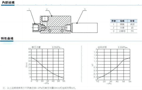 負壓法密封試驗儀該如何選擇？